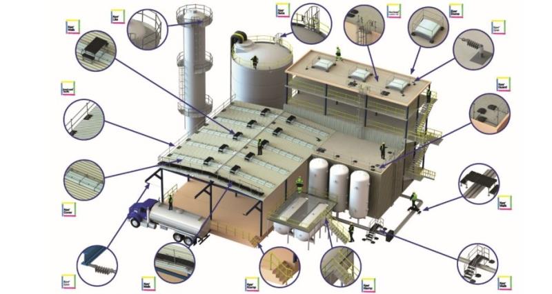 石油化工行业安全解决方案