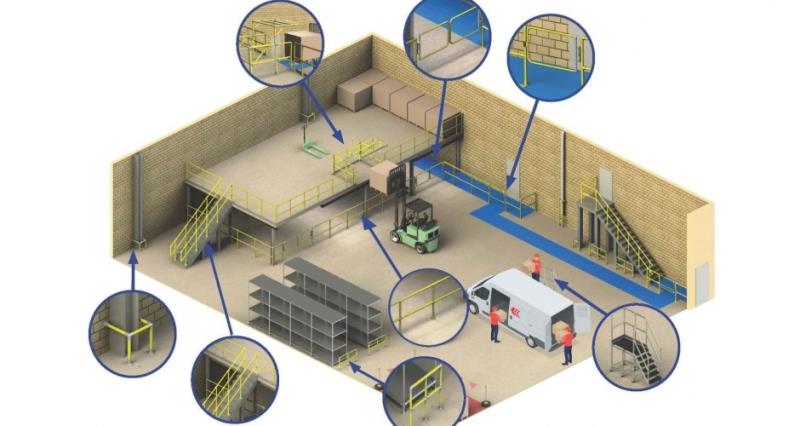 车间仓库安全一站式解决方案