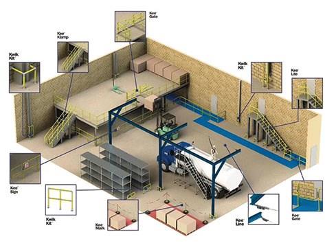 安全护栏解决方案