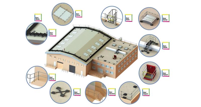 集体坠落防护系统解决方案