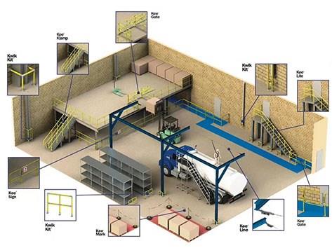 安全护栏解决方案